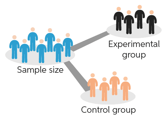 Designing an experiment in which engineers with new times form the test and engineers with standard times form control group